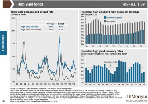 JPMorgan's guide to the markets for Q1 2017 - Business Insider Business ...