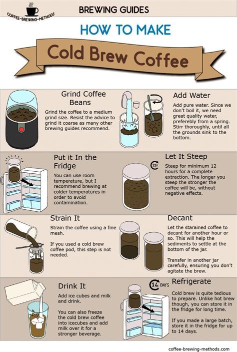 Cold Brew Coffee Infographic in 2020 | Making cold brew coffee, Coffee infographic, Cold brew ...