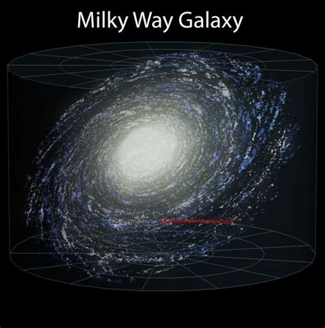 Milky Way Galaxy Diagram