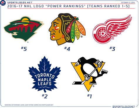 NHL Logo Rankings 1-5 – SportsLogos.Net News