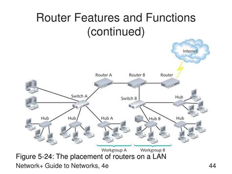 PPT - Network+ Guide to Networks, Fourth Edition PowerPoint ...