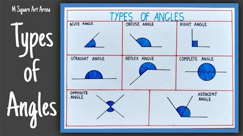 Easy Way to Draw Types of Angles | Drawing for Students | School ...