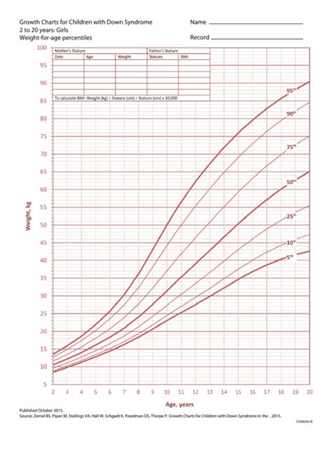 365 Growth Charts free to download in PDF