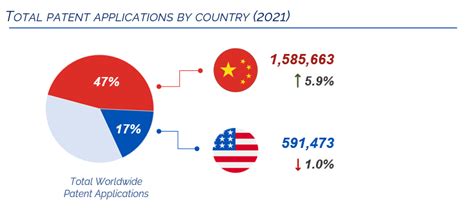 The global technology race: Is China truly ahead of the West ...