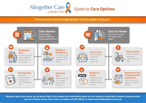 Types of Care - Altogether Care