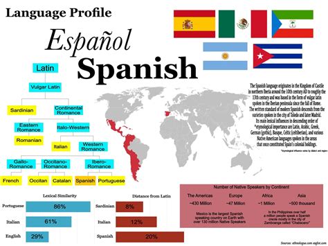 The Spanish language and where it’s spoken | Spanish language, Language, Map