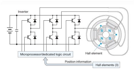 Bldc Motor Driver Circuit Diagram - Wiring Diagram and Schematic Role