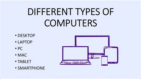 Computer Fundamentals - Types of Computers - Different Personal ...