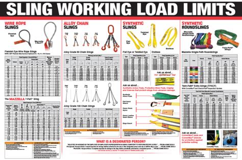 What Is a Sling Angle?HSSE WORLD