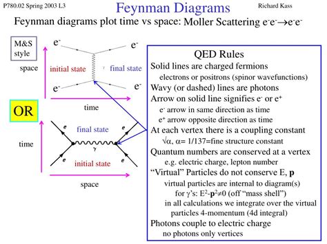 PPT - Feynman Diagrams PowerPoint Presentation, free download - ID:256043