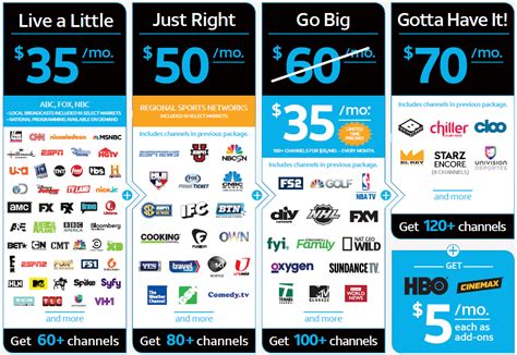 AT&T launches DirecTV Now streaming service, full details inside - TechSpot