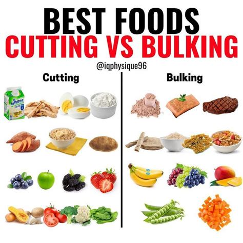 Hamaad BS in Exercise Science di Instagram "When you are dieting to lose b | Nutrición, Comidas ...