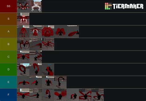 Ro-Ghoul Ghoul Weapon Tier List (Community Rankings) - TierMaker