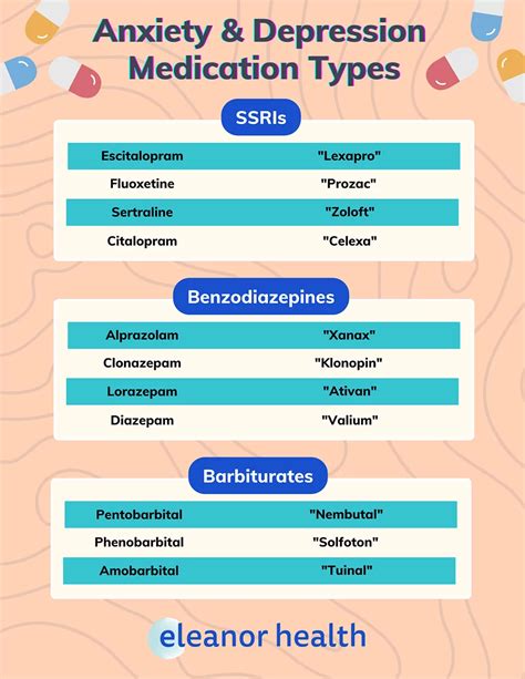 A Guide: Medication for Anxiety and Depression