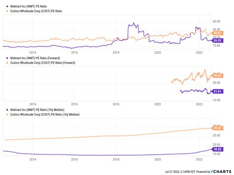 Costco Stock Price Forecast 2025 - Image to u