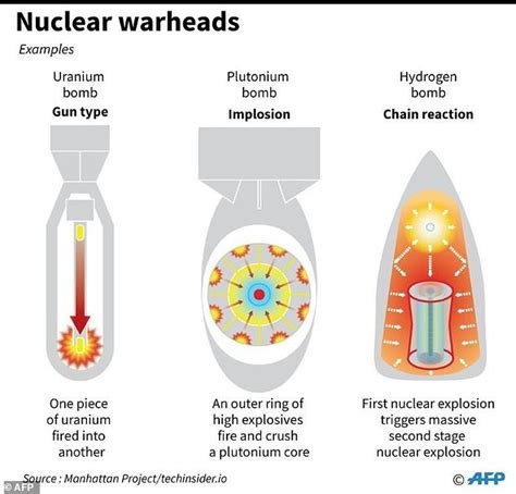 N. Korea has developed H-bomb missile warhead: state media | Daily Mail ...