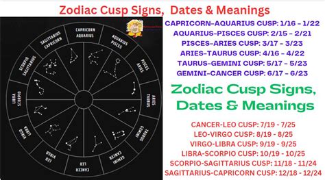 Zodiac Cusp Signs, Dates & Meanings- Everything You Must Know