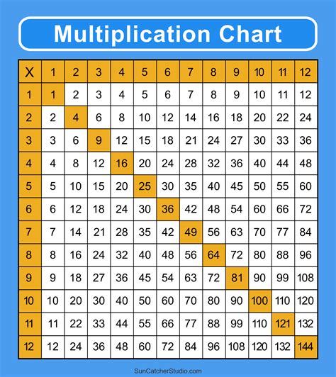 Large Printable Multiplication Table Infoupdate Org 35700 | The Best Porn Website