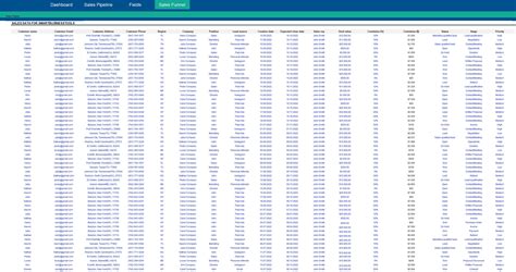 Sales Pipeline Template, Sales Template Excel Dashboard - Etsy