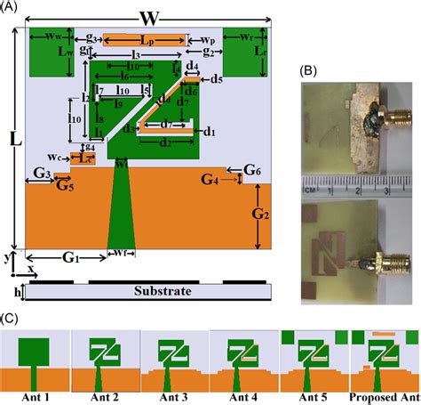 (A) Schematic diagram of proposed antenna (l1 = d4 = 1.8, l2 = 9.4,... | Download Scientific Diagram