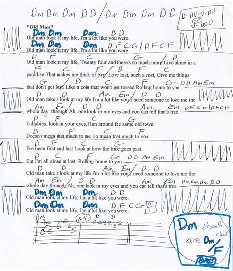 Old Man (Neil Young) Guitar Chord Chart Ukelele Songs, Guitar Tabs Songs, Guitar Chords And ...