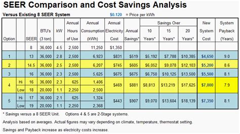 What is AC SEER Rating? – AMS A/C & Heating