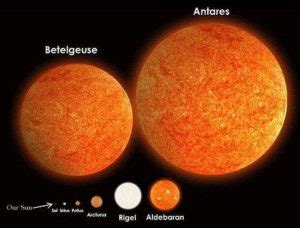 Betelgeuse Star For Kids | Facts, Summary, Structure, Size & Formation