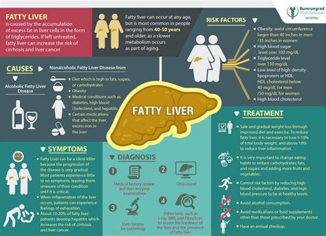 Fatty Liver Symptoms | Detox your liver, Liver detox cleanse, Liver detox