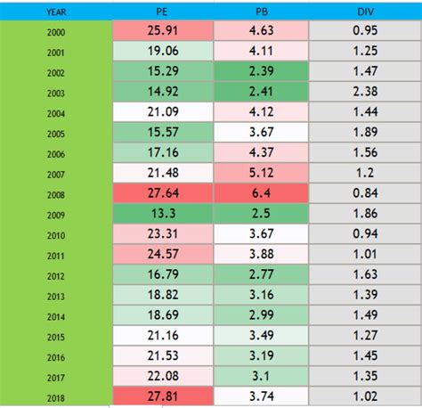 PE Ratio of Nifty 50 | 20 Years Historical Graph PB and PE - IndianCompanies.in