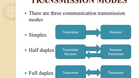 Communication Data Transmission Modes - YouTube