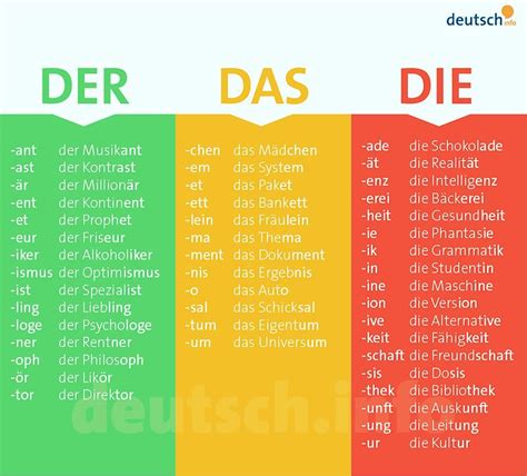 German Language- Nemacki Jezik on Instagram: “#german #deutsh #sprache #deutschschprahe #germanl ...