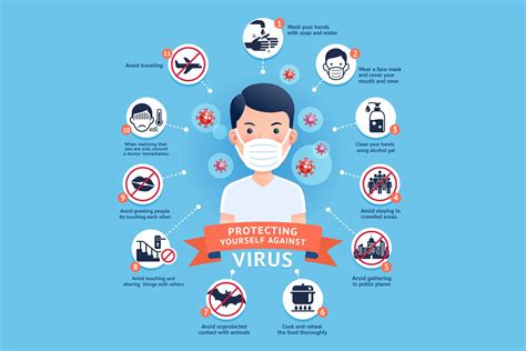 Protecting Yourself Against Virus | Healthcare Illustrations ~ Creative ...