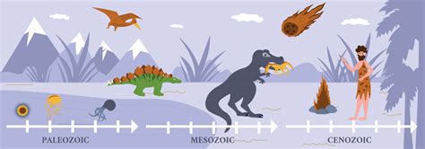 Dinosaur Timeline Flat Background 13489471 Vector Art at Vecteezy