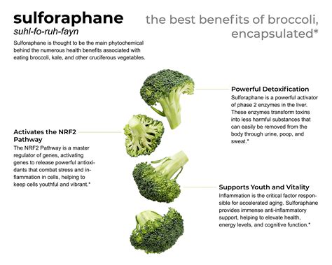 Sulforaphane