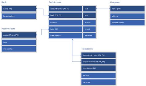 Database Notations tap the full power of Visio - Microsoft 365 Blog