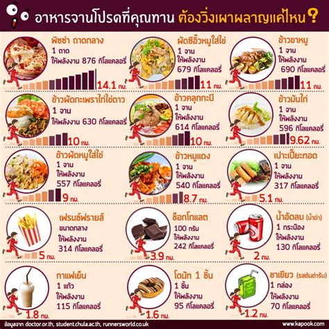 ไก่อบน้ำผึ้ง ที่ขายในบิ๊กซี กี่แคลอรี อ้วนไหม - Pantip