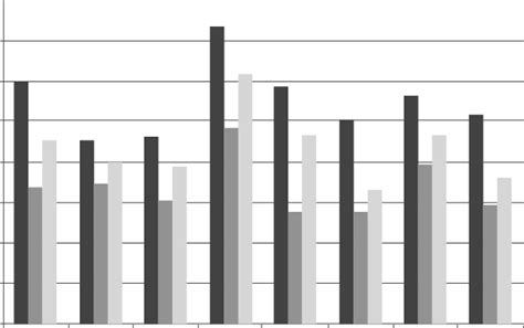 -Variations in BMI of each patient before surgery, with the lowest BMI ...