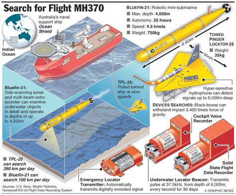 14-04-05. Pray for the lost MH370 | Finoak Blog