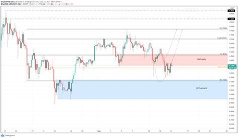 Xrp Live Trading Chart / A Qkdxjkuo9sxm - Stay up to date with the ...