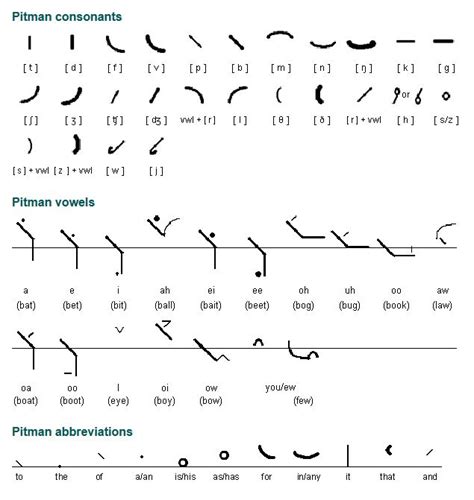 19 best Pitman Shorthand images on Pinterest | Pitman shorthand, Auntie ...