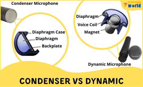 What is a Condenser Microphone and How Does It Work? [2022]