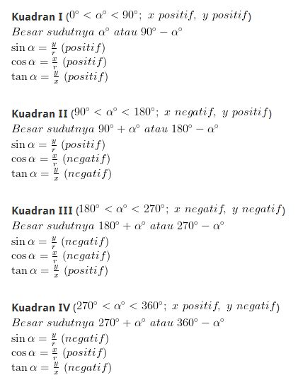 TRIGONOMOETRI ala YULI: Perbandingan Trigonometri Sudut Berelasi