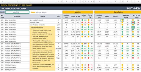 Kpi Tracking Template Google Sheets