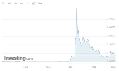 Elon Musk’s collaboration with Dogecoin has resulted in a 25 percent reduction in carbon ...