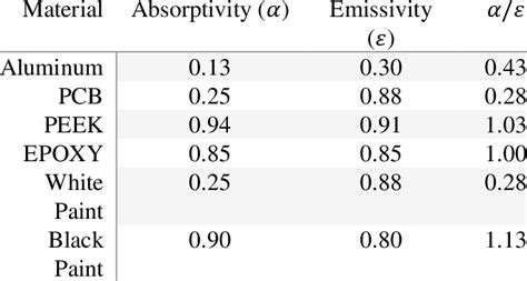 The optical properties | Download Table