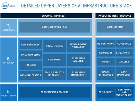 Demystifying AI Infrastructure - Gradient Flow