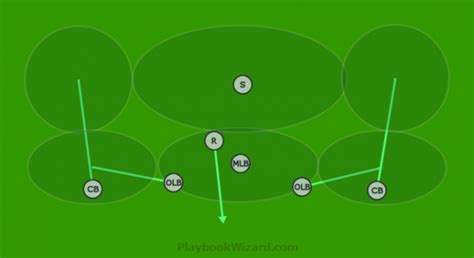 Defensive | 7 On 7 Flag Football Plays - Part 3