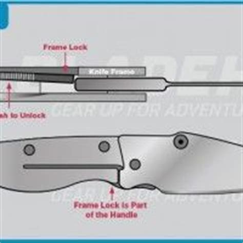 Knife Locking Mechanisms Infographic Part I | The Knife Blog | Knife ...