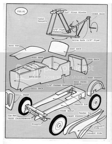 Pedal car plans. (Page 2) : The Pub - Off Topic : CycleKart Forum : The CycleKart Club | Pedal ...