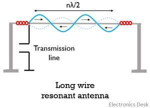 What is Long Wire Antenna? Construction, Working, Radiation Pattern and ...